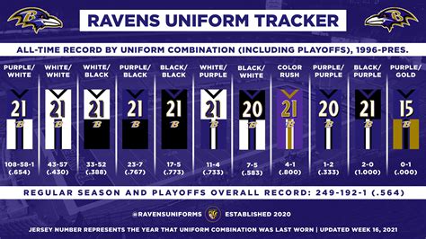 baltimore ravens standing|baltimore ravens record by year.